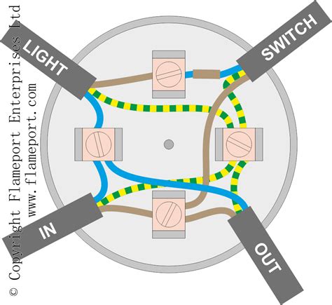 power to junction box.then multiple lights|switch out junction box lights.